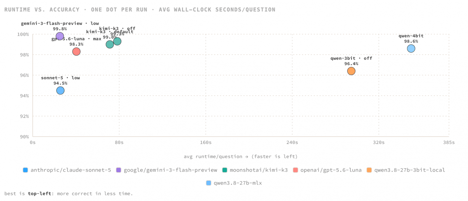 runtime_vs_accuracy.png